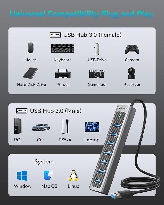 GiGimundo USB 3.0 Hub, 7-Port USB Extender Hub with 3.3FT Long Cable, USB Splitter, Aluminum High-Speed 5Gbps USB Hub for PC, Laptop, Desktop, Computer, PS5, XPS(Gray,1M)