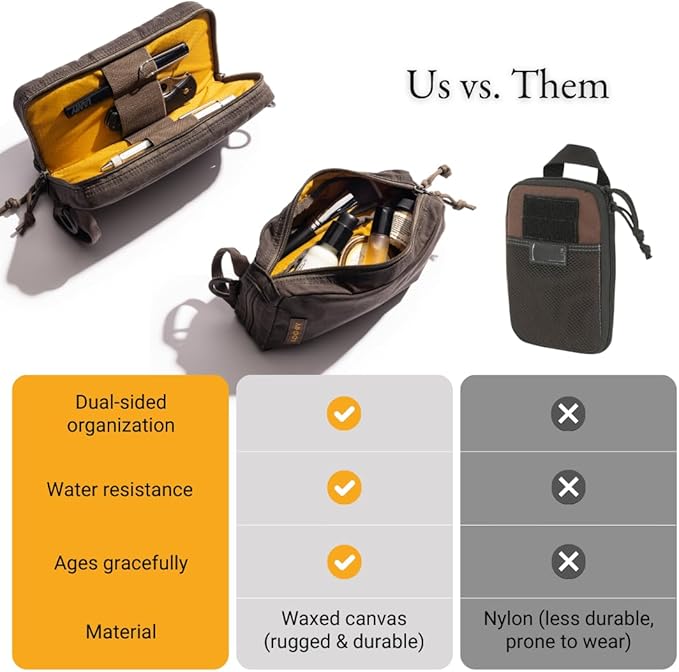 LOCHBY® Venture Pouch | Multipurpose Tactical Tool Bag | Water Resistant Waxed Canvas | Dual-Sided Zipper Pouch | for Motorcycle, Bike, EDC, Pen, Pencil, Art, Tech & Travel