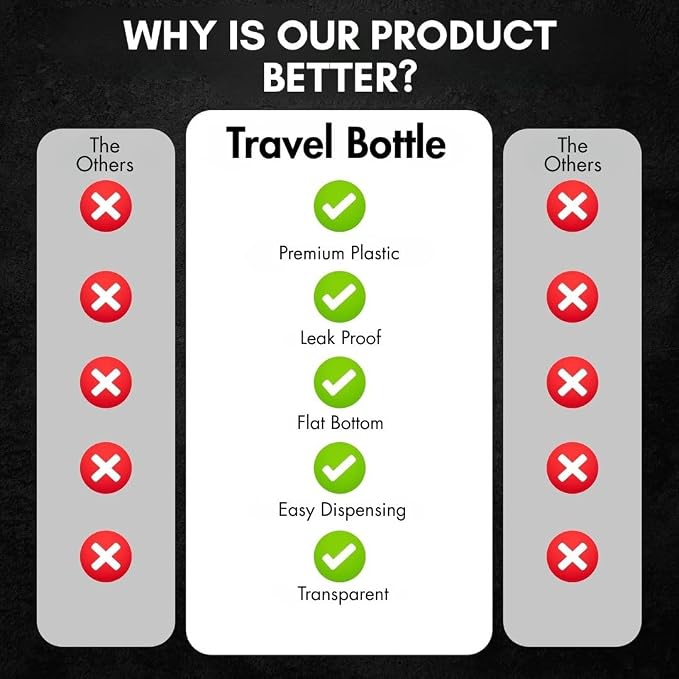 6 Pack Travel Bottles - Travel Containers for Toiletries - TSA Approved Size - Refillable Empty Plastic Bottles with 2 Labels & Carry Bag - For Shampoo, Lotion, Conditioner, Sanitizer - 3.4oz