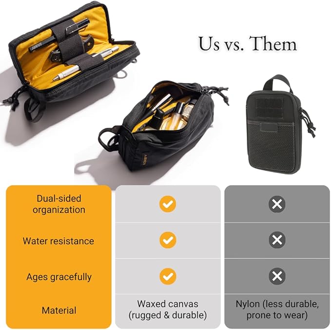 LOCHBY® Venture Pouch | Multipurpose Tactical Tool Bag | Water Resistant Waxed Canvas | Dual-Sided Zipper Pouch | for Motorcycle, Bike, EDC, Pen, Pencil, Art, Tech & Travel