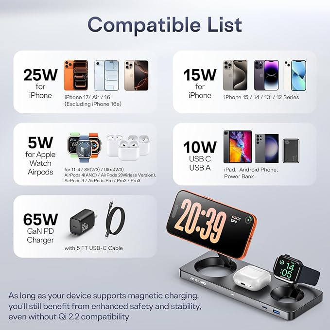 AC ISLAND 5-in-1 Qi2.2 Wireless Charger for MagSafe, 25W Foldable Magnetic Stand, Travel Charging Station for iPhone 17-12 & Air Series, Apple Watch, AirPods, with 65W GaN Adapter (Gray, for Apple)
