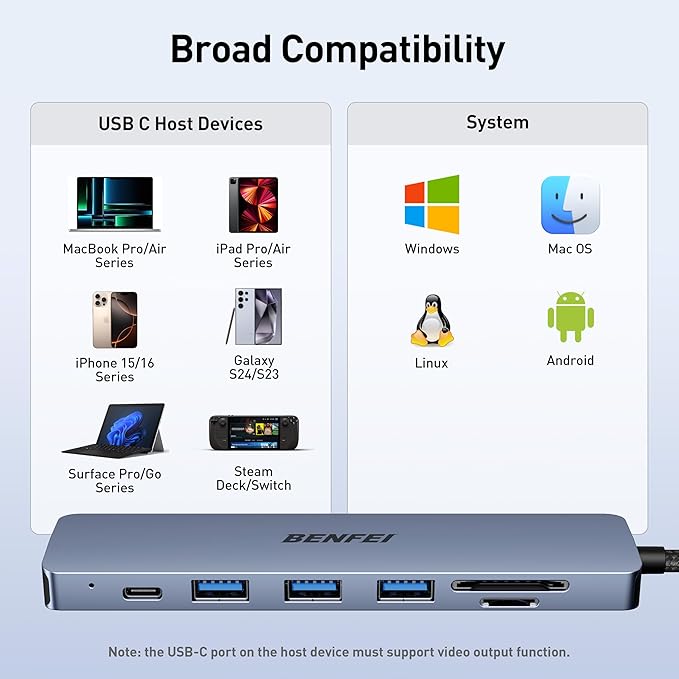 BENFEI USB C HUB 7-in-1 with HDMI(4K@60Hz,Certified), 100W Power Delivery, 3*USB 3.0, SD/TF Card Reader(160MB/s) Compatible with iPhone 15 Pro/Max, MacBook, iPad Pro, iMac, S23, XPS17