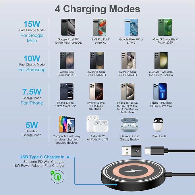 15W Wireless Charger Pad Magnetic Mat Fast Charging for Samsung Galaxy S26 Ultra S26 S25 S24,Magsafe Wire Less Charger Stand with 4FT USB-C/USB A Port for iPhone 17e/17 Pro Max/Air/17/16 Pro Max/16e