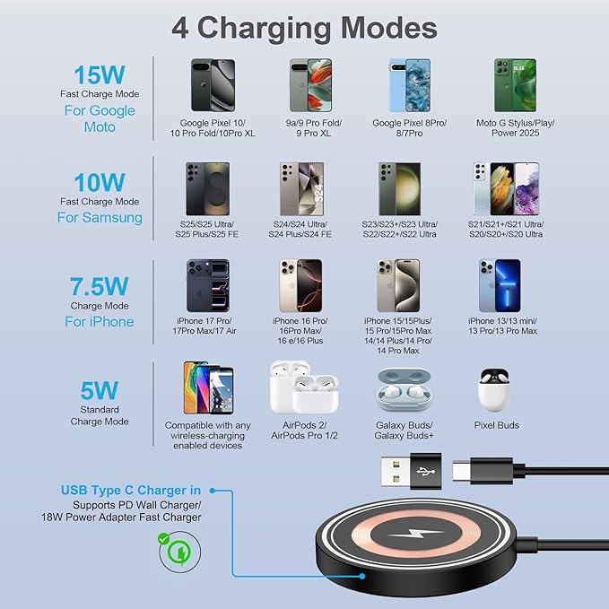 for Pixel 10 Pro Fold Magnetic Wireless Charger Fast Charging Pad for Google Pixel 10 Pro XL 10A 10 9A 9 8 7,15W Magsafe Wireless Charger Mat with 4FT USB-C/USB A Port for iPhone 17 Pro Max 17E 16E 15