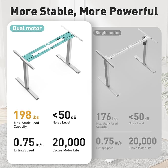 Dual Motor Standing Desk Frame, Height Adjustable Electric Desk Frame (27.5"??6.5"), 160 lbs Capacity, Quiet Sit Stand Desk with Memory Controller, Home Office Desk Frame White