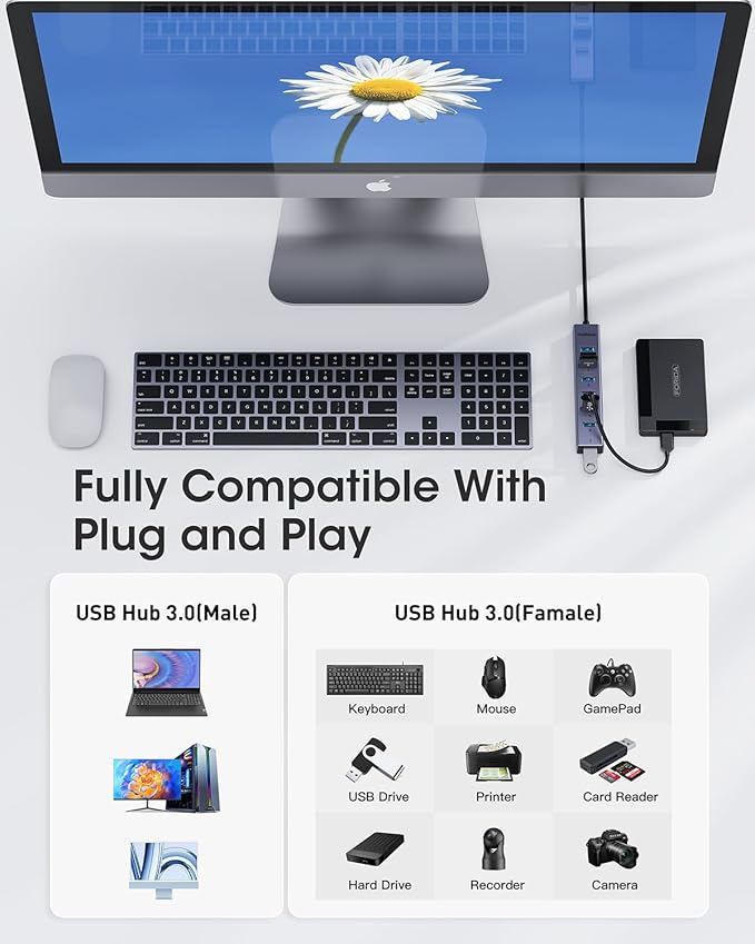 FORIDA Aluminum Alloy 8 Port USB Hub Long Cable USB Splitter with 7-USB3.0 Data Ports and TypeC 5V/3A Power Port Compatible with MacBook, Laptop,Surface Pro, PS5, PC and More (Gray, USB A-47in)
