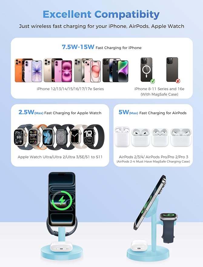 2026 3 in 1 Wireless Charging Station Compatible with MagSafe, 15W Fast Magnetic Mag-Safe Charger Stand for Apple iPhone 17 16 15 14 13 12 Series iWatch AirPods Pro 4 3 2, Iceblue