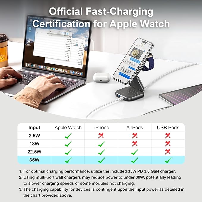5-in-1 Wireless Charger for MagSafe, AC ISLAND Portable Travel Charging Station, 35W Max Fast Foldable Magnetic Stand, Evolved for iPhone 17-12 & Air Series, Apple Watch, AirPods (with 35W Adapter)