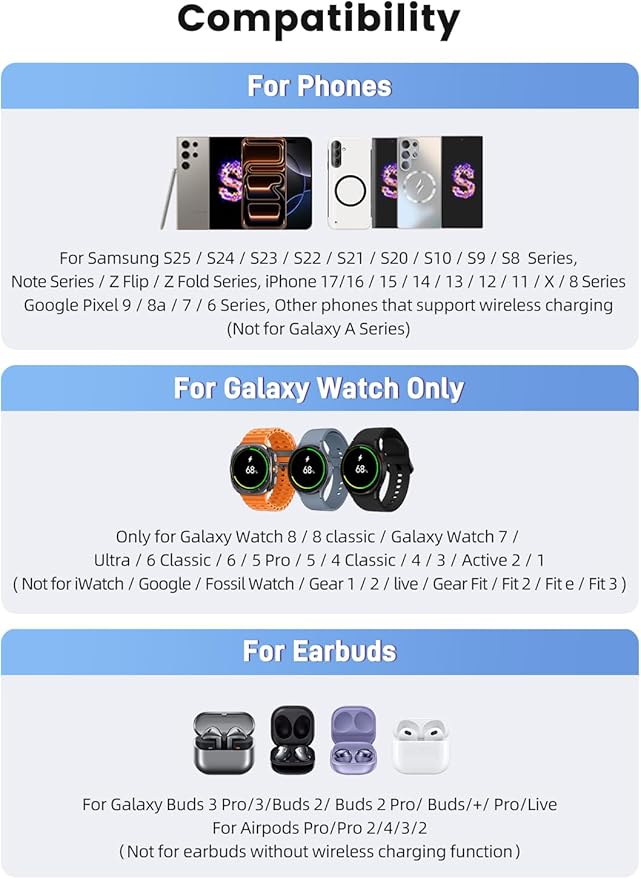 Magnetic Wireless Charger for Samsung Galaxy S26 Ultra, 3 in 1 Wireless Charging Station for Samsung Watch 8, Travel Foldable MagSafe Charger Stand for Android S25 Ultra/Z Fold/Z Flip 7, Buds 4 Pro
