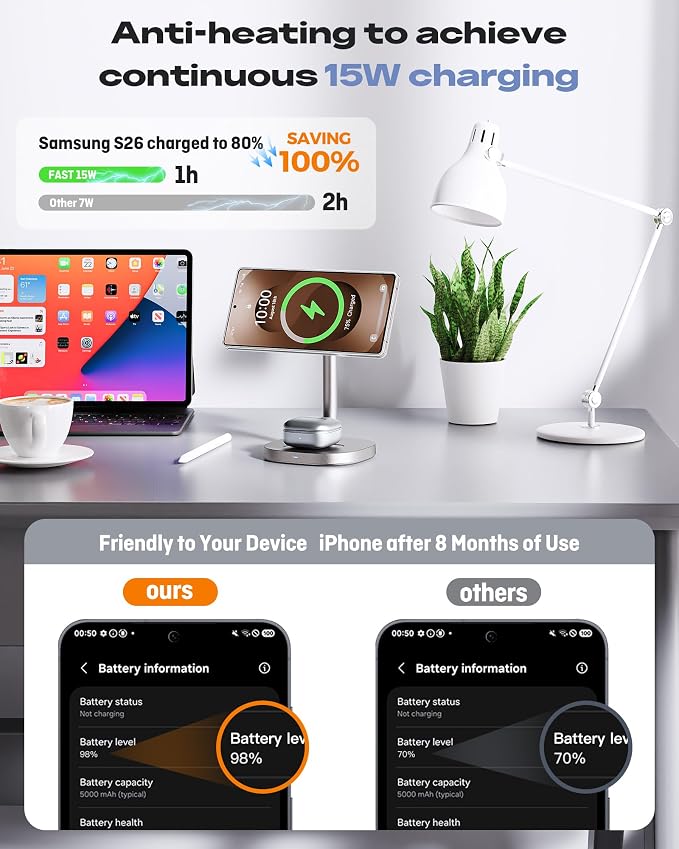 Augnner Magnetic Wireless Charger for Samsung, 15W Android Fast 3 in 1 Charging Station with TEC Active Cooling Compatible with Samsung Galaxy S26Ultra/S25/Z Fold /Flip7, Samsung Watch/ Buds4Pro