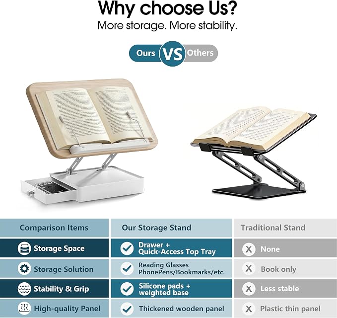 Book Stand with Storage Drawer, Heavy-Duty Adjustable Wooden Reading Stand for Desk, Ergonomic Height & Angle Book Holder for Textbooks, Cookbooks (White Ash Finish, 10.5" x 15.5" XL Panel)