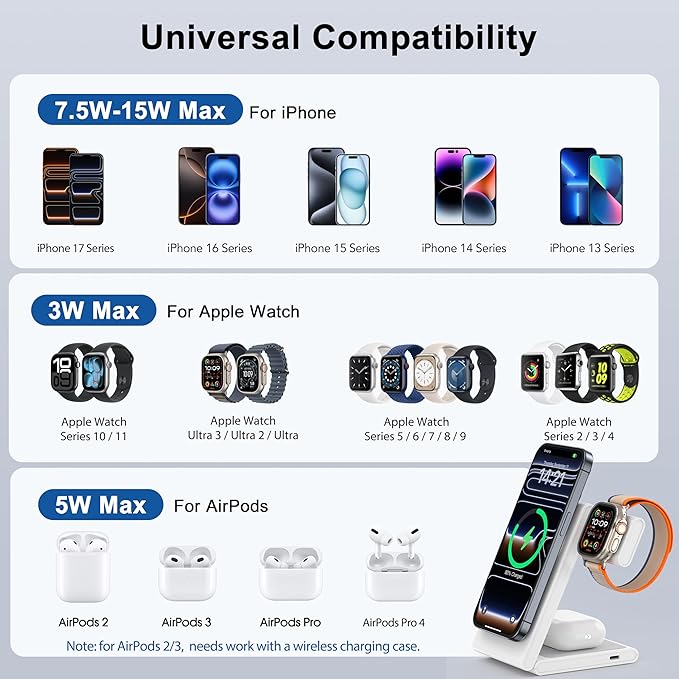 New Travel Foldable 3 in 1 Wireless Charging Station for Apple Magsafe Charger Stand,Fast Magnetic Wireless Charger Station for iPhone 17 Air 16 15 14 13 12 Series,Airpods Pro,Apple Watch Ultra-White
