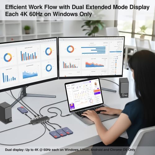 USB-C Hub 12-in-1: Dual 4K 60Hz HDMI, 100W PD, Gigabit Ethernet, 5X USB Ports (2X USB-C, 3X USB-A 5Gbps), SD/MicroSD, Audio Jack - Docking Station for Windows, MacBook Pro/Air, Chromebook