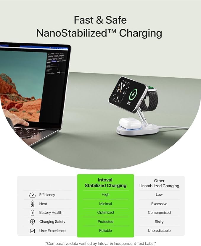 Intoval Fast Charging Station for Magsafe Apple Devices, Wireless Charger for MagSafe iPhones, 3 in 1 Magnetic Charger Stand for iPhone16/15/14/13, Apple Watch & AirPods