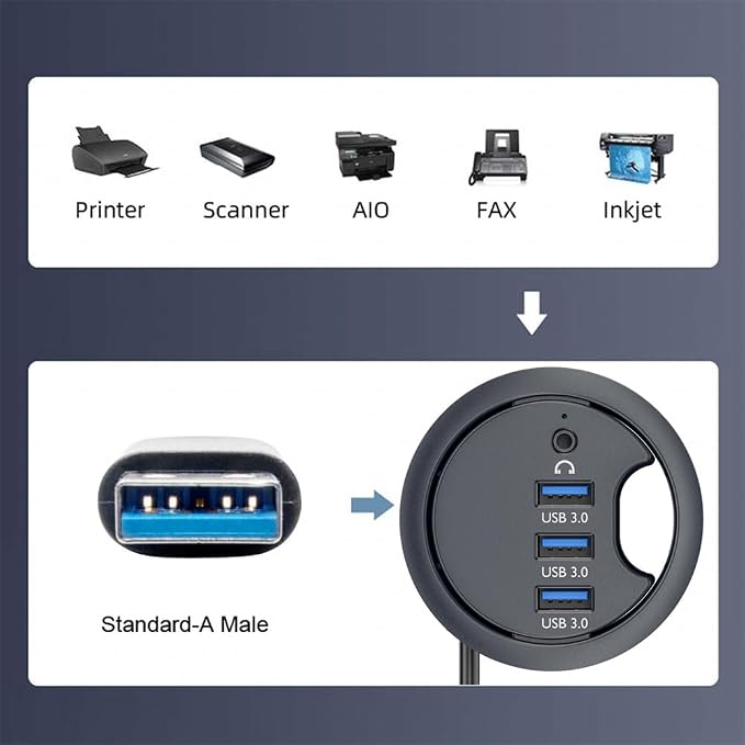 USB 3.0 Hub Sound Card 3 Port USB 60mm Desk Grommet Splitter Dock Station Headphone Mic Audio Interface for Desktop PC