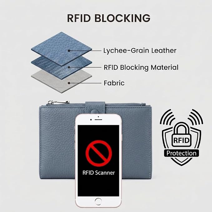 Genuine Leather Passport Holder for Women, RFID Blocking Compact Travel Wallet with Card Slots, Zipper Coin Pocket and SIM Slots, Slim Passport Cover Case, Blue