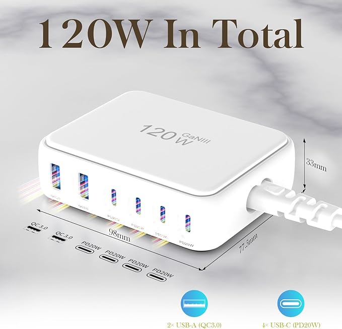 USB Fast Charging Hub, 120W GaN 6-Port USB C Power Strip with Independent Power Delivery—Desktop USB Charger Block Multiple Ports with No-Buzz Design, Compatible with iPhone/iPad/Samsung/Pixel