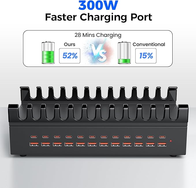 300W USB Charging Station for Multiple Devices, 24 Port USB C Fast Charging Station, Multi Device Charger Station Organizer Compatible with Tablet, Laptop, Cellphone, iPhone, iPad (300, Watts)