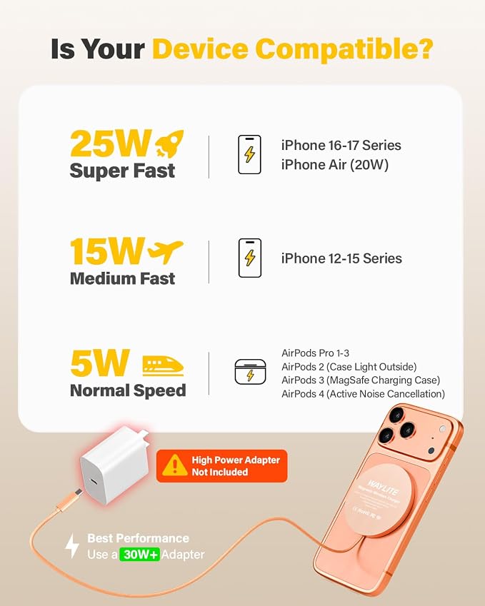 25W Wireless Charger for MagSafe, Magnetic Fast Charging Pad for iPhone 17/16/15/14/13/12 Series & AirPods, Strong Magnet, Thin & Portable Wireless Charger for Travel Home Office (Orange, 2Pack)