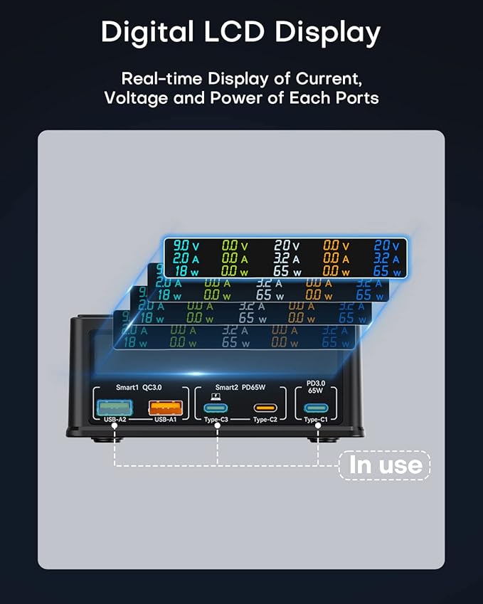 Charging Station, 160W 5-Port USB C with 65W PD, QC3.0, Wireless Charger, LCD Display for MacBook, Laptop, iPad, iPhone, Samsung