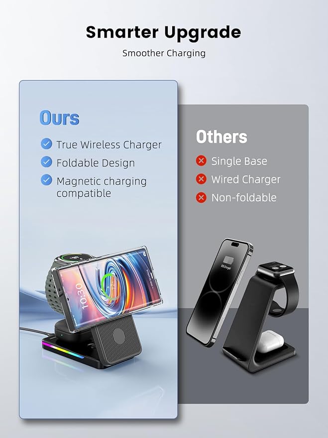 Magnetic Wireless Charger for Samsung Galaxy S26 Ultra, 3 in 1 Wireless Charging Station for Samsung Watch 8, Travel Foldable MagSafe Charger Stand for Android S25 Ultra/Z Fold/Z Flip 7, Buds 4 Pro