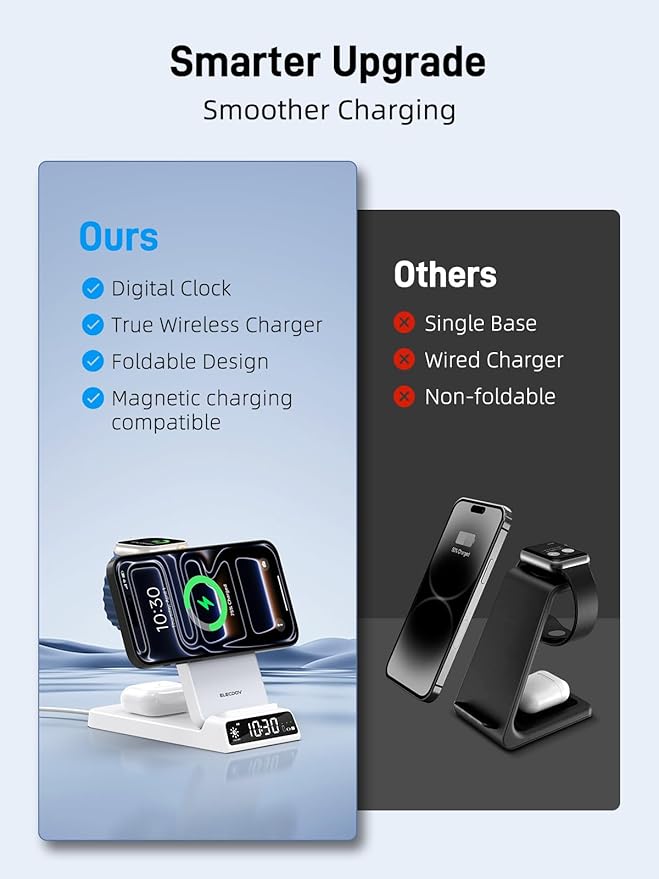 3 in 1 Charging Station for Apple, Magnetic Charger for iPhone, Foldable Wireless Charger with Clock, Travel Watch Charger Stand for iPhone 17/Air/16/15 Series, iWatch 10/AirPods 4 (White)