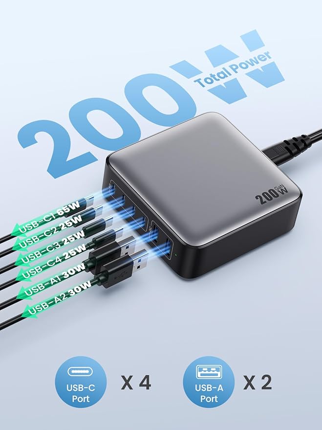 USB C Charger Block 200W[2026 Upgraded] GaN III 6 Port Fast Charging Station Hub,PD 65W USB C Laptop Charger Compatible with MacBook Pro/Air,iPad,iPhone 16/15,Galaxy S23/S24 Steam Deck Dell XPS etc