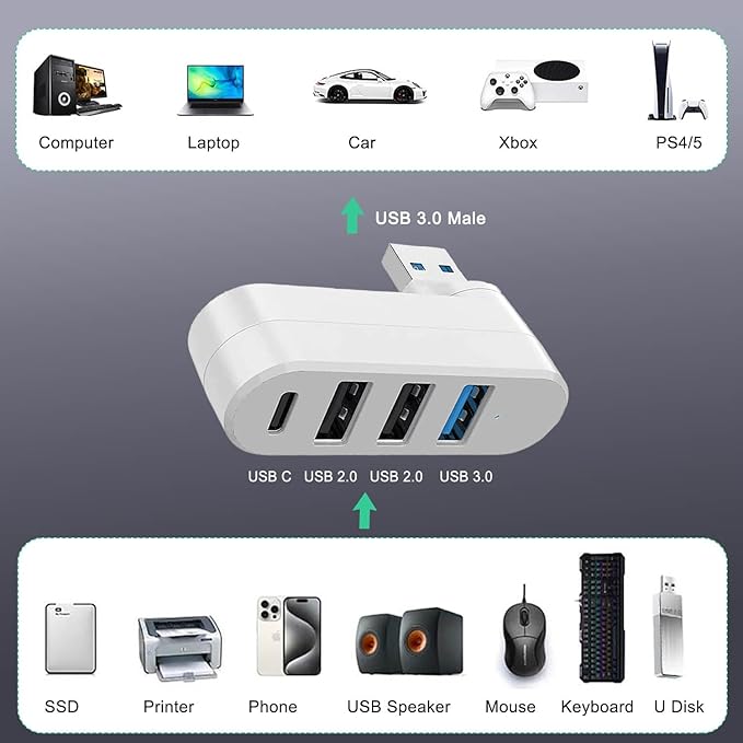 VIENON 4-Port USB 3.0 Hub [90/180 Rotatable], USB Splitter with 3 USB Ports & 1 USB C Power/Data Port, USB Extender for Laptops, Cars, iMac, MacBook Air, MacBook Pro