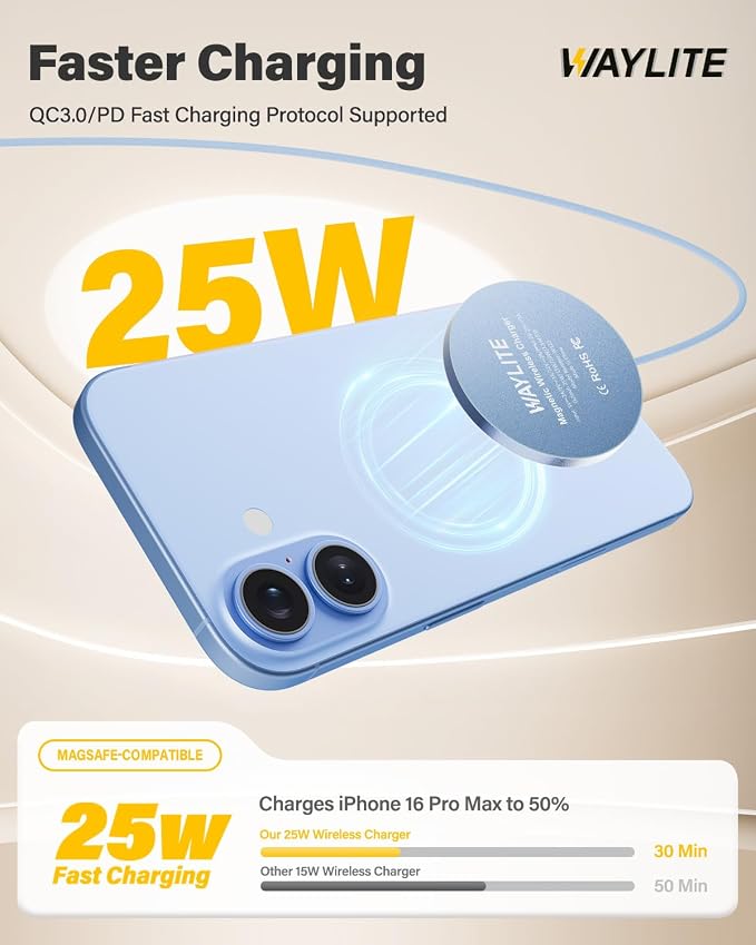 25W Wireless Charger for MagSafe, Magnetic Fast Charging Pad for iPhone 17/16/15/14/13/12 Series & AirPods, Strong Magnet, Thin & Portable Wireless Charger for Travel Home Office (Blue, 2Pack)