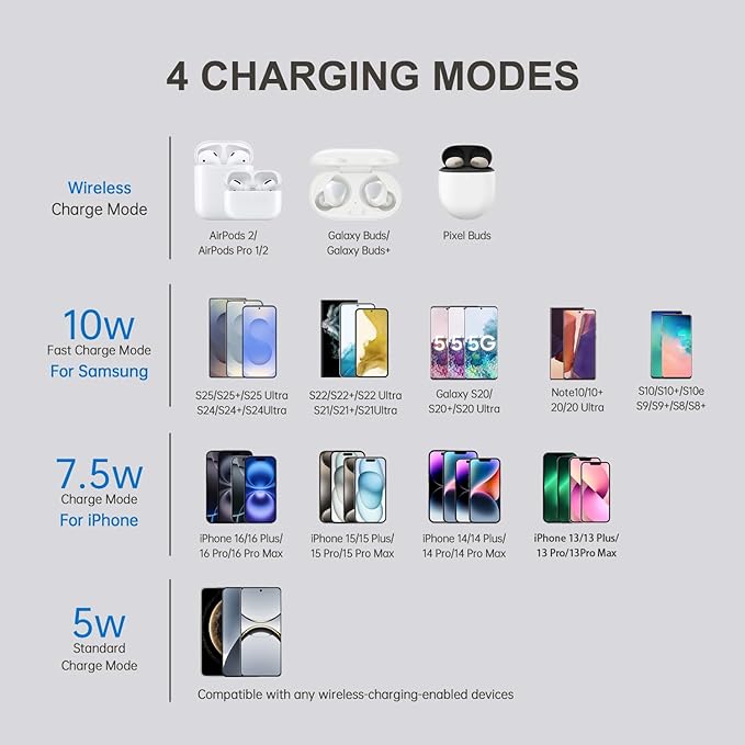 15W Fast Wireless Charging Station Pad Compatible with iPhone 16/16e/16 Pro/16 Pro Max 16 15 14 13 12 11 Series Samsung Galaxy S25 S24 S23 S22 S21 Note 20 (Desk Magnetic Wireless Charging)