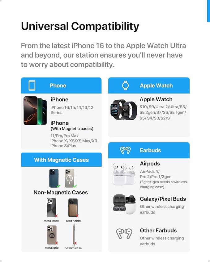 Intoval 3 in 1 Wireless Charging Station for Magsafe, Magnetic Charger for iPhone 16 15 14 13 12 Pro Max, Wireless Charger for Apple Watch 10 Ultra SE 9 8 7 6, for AirPods 4 Pro 2 3 (Desert)