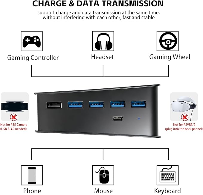 Megadream 6 Port USB Hub for PS5 Accessories, High-Speed Expansion Hub Charger Splitter Adapter with 4 USB-A 2.0 + 1 Charging Port + 1 Type C Port, Compatible with PlayStation 5 Console Front Jacks