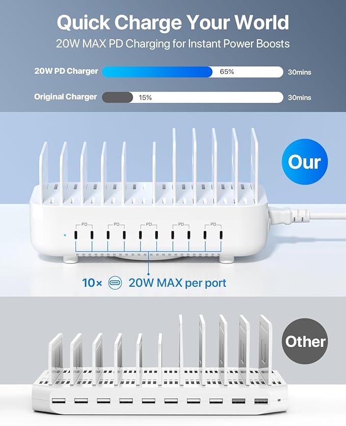 SooPii 100W 10-Port USB Charging Station, 10 USB-C PD Fast Charging Compatible with Phone,lPad,Galaxy, and Other Electronics, 10 Mixed Charging Cables Included (White)
