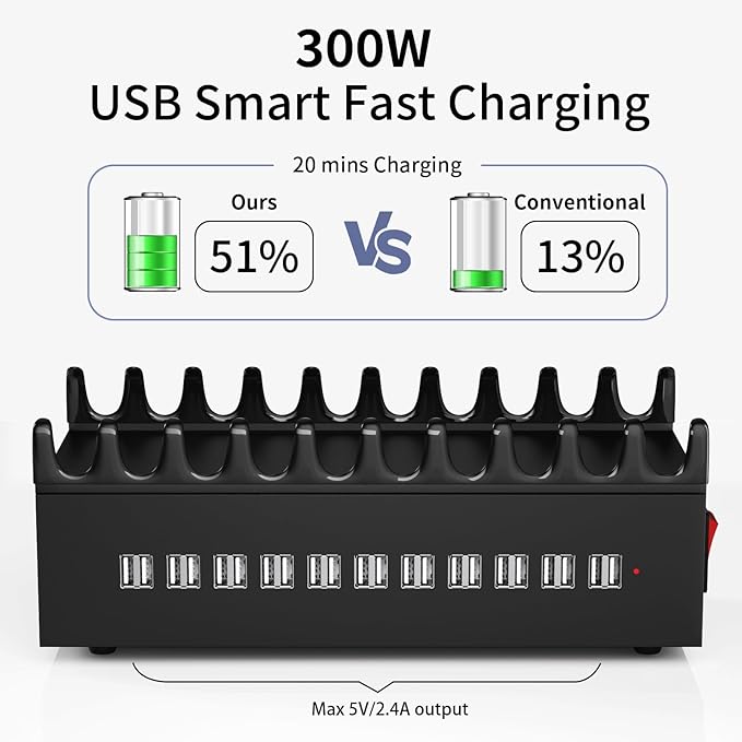 300W USB Charging Station, 22-Port Desktop Fast Charger Station for Multiple Devices, Organizer Charging Dock with Intelligent Protection for iPhone, iPad, Tablets and More