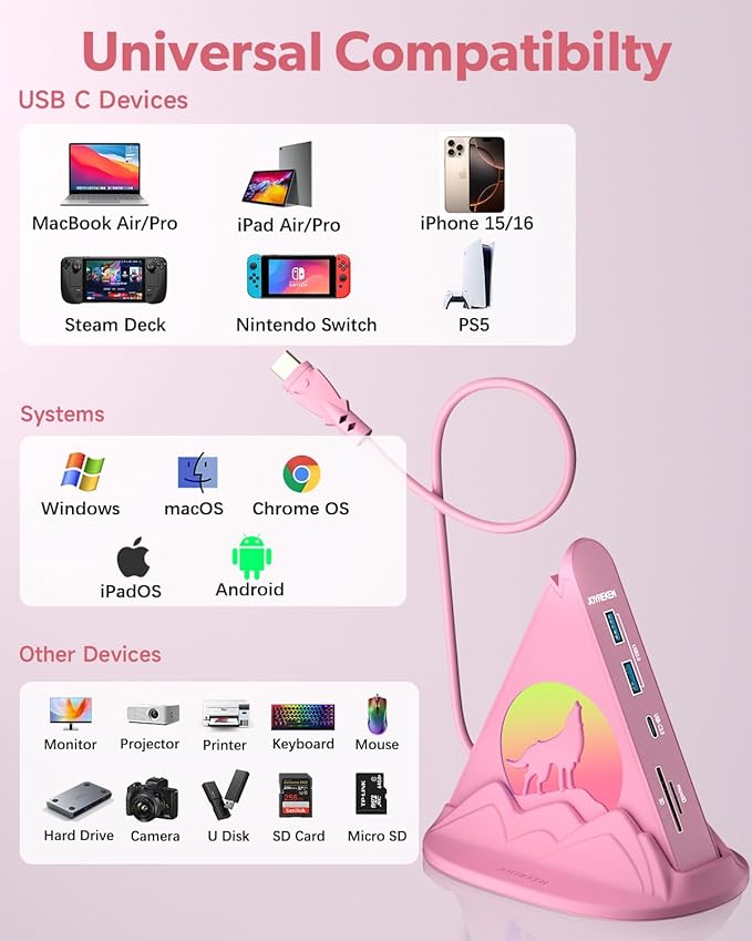 USB C Hub, Pink 8-in-1 Type C Multiport Adapter with 4K@30Hz HDMI, 100W PD, 5Gbps 1xUSB-C, 3xUSB-A 3.0, SD/TF Slots ï¼?RGB Lighting, Pink USB Hub for MacBook Air/Pro, iPad, iMac, Surface, XPS