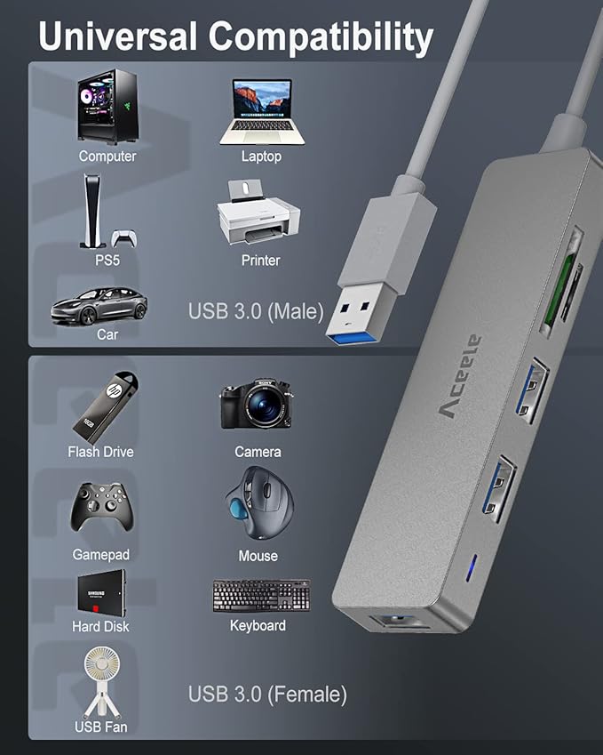 Aceele 5Gbps USB 3.0 Hub, 6 in 1 Ultra Slim Data USB Hub with 4ft Extended Long Cable, USB Multiport Hub with Micro USB Powered Port, SD/TF Card Slot Port, Compatible for PC, Laptop, MacBook