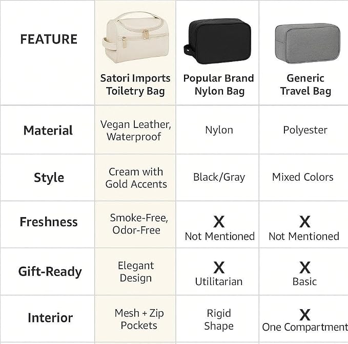 Travel Toiletry Bag – Soft Vegan Leather, Waterproof Hanging Design with Hook, – Cream White with Gold Accents, Full Size