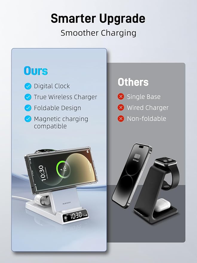 Magnetic Wireless Charger for Samsung, 3 in 1 MagSafe Charging Station for Samsung Galaxy Z Fold/Flip 7/S26 Ultra/S25 Ultra, Foldable Charger for Samsung Galaxy Watch Ultra/8/7/Galaxy Buds4 (White)
