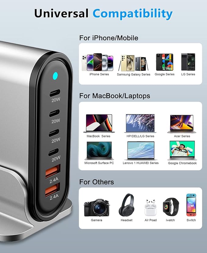 USB C Fast Charger : 6 Port Desktop Multiple Devices Power Adapter for Laptop MacBook Pro/Air, DELL, Tablet iPad Pro/Air, iPhone 16/15/14, Galaxy S23/22