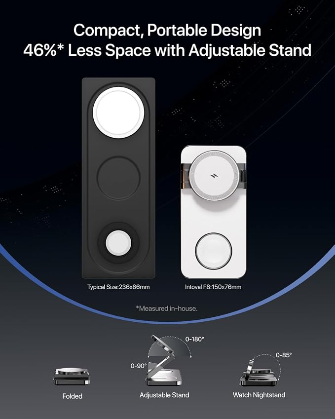 Intoval 3-in-1 Foldable Wireless Charging Station, Qi2 Certified 15W Ultra Fast Wireless Charger for Magsafe, Magnetic Charger Stand for iPhone 17/16/15/14/13/12, Apple Watch & AirPods.(White)
