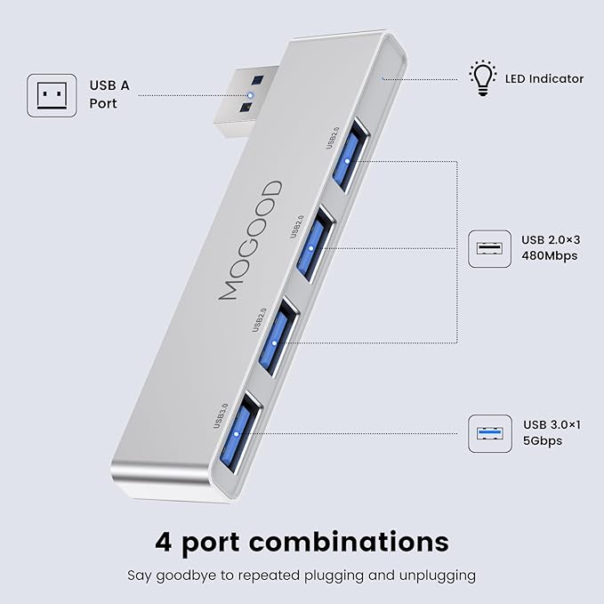 MOGOOD USB 3.0 Hub, Ultra-Slim 4-Port Expander – No Cable, Stays Flush with Laptop – Expand Ports for Keyboard, Mouse, Flash Drive, Printer (Right Side)