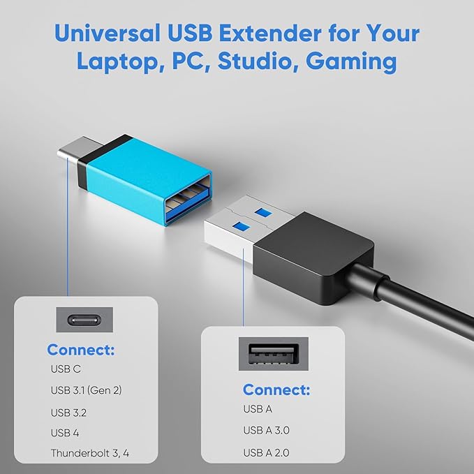 USB Splitter 1 in 2 Out, USB 3.0 Splitter Multiple USB, YaimhSound USB Extension Hub for Laptop/PC/Mac Pro/MacBook/Flash Drive, SSD,Gaming (Blue)