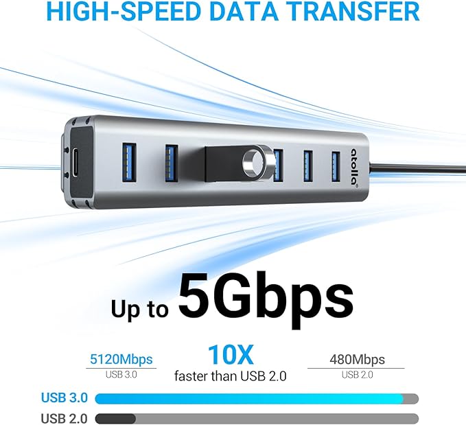 atolla 7-Port USB 3.0 Hub with Removable Sliding Rails - High-Speed Data Splitter for Desk Organization & Stable Connection, Compatible with MacBook, Laptop, PS4, PC