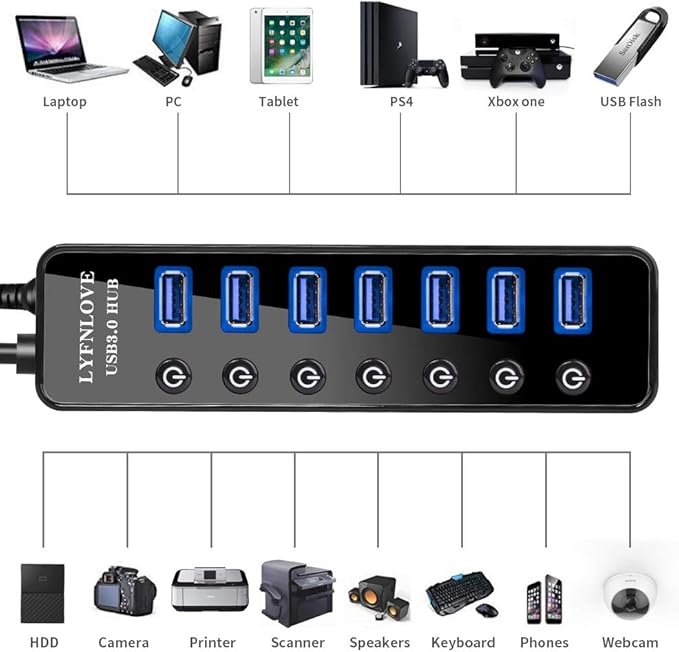 Powered USB Hub 3.0 Extender, Multiple Port Hub Splitter for Laptop PC with Power Adapter and Charging Port, USB Expander with On/Off Switches for MacBook, iMac, Surface Pro