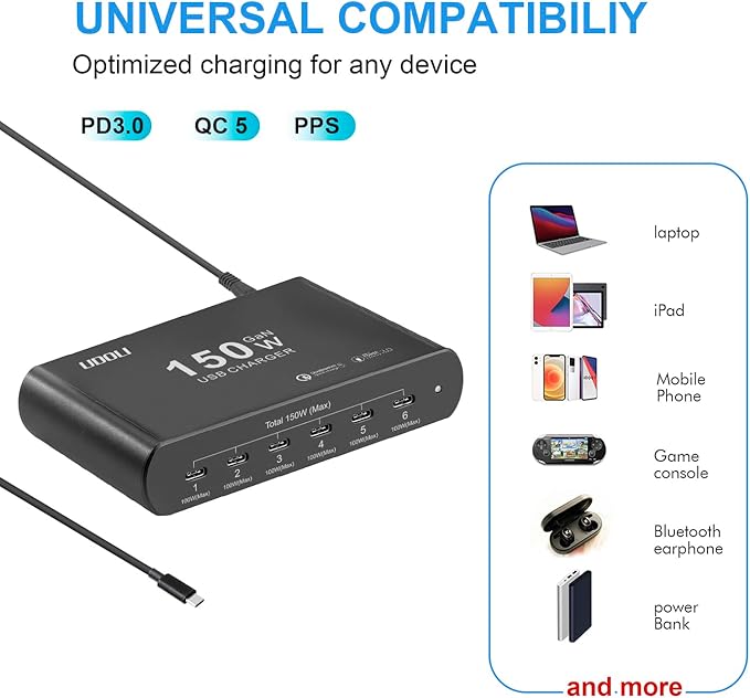 150W Charging Station for Multiple Devices, 6-Port GaN USB (100W Max) PD Fast Charger Block with USB-C to USB C 100W Cable for iPhone 16 15 iPad Pro Tablets Laptop MacBook Pro Dell and More