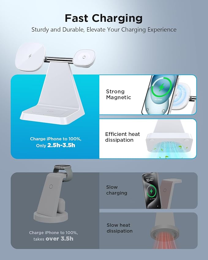 Magnetic Wireless Charger for iPhone - 3-in-1 Fast Charging Station Compatible with MagSafe Charger iPhone 16-12 Series Apple Watch AirPods for Nightstand Desktop Bedside (White)