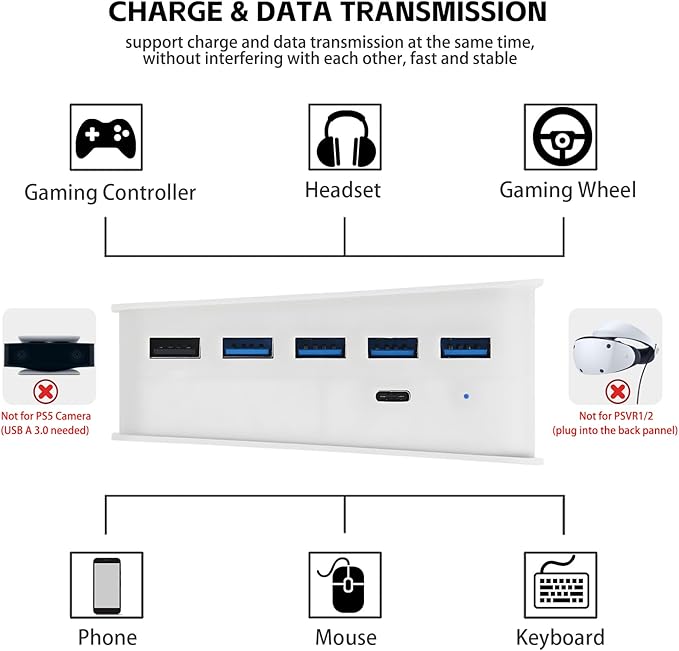 Megadream 6 Port USB Hub for PS5 Accessories, High-Speed Expansion Hub Charger Splitter Adapter with 4 USB-A 2.0 + 1 Charging + 1 Type C Port, Compatible with PlayStation 5 Console Front Jacks, White