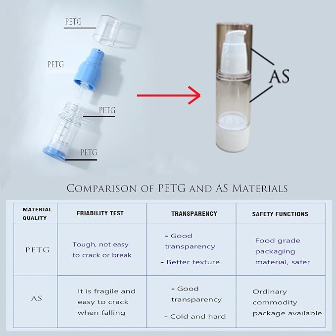 0.7oz/20ml Travel Airless Pump Bottles, 5 Pack Refillable Vacuum Cosmetic Containers with Clear Organizer Case & Labels, Small Lotion Dispenser Bottles for Skincare, Toiletries & Cosmetics