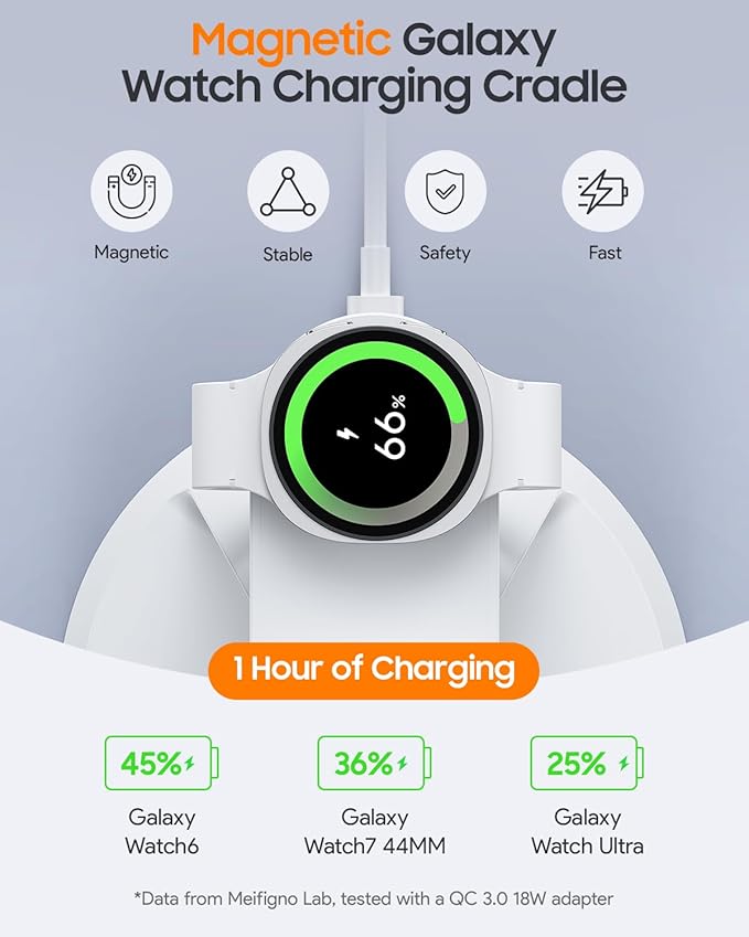 Magnetic Wireless Charger for Samsung, 3 in 1 Charging Station Compatible with MagSafe Charger for Samsung Galaxy S26 Ultra Z Fold7/Flip7, Watch Charger Stand for Galaxy Watch Ultra 8, for buds, White