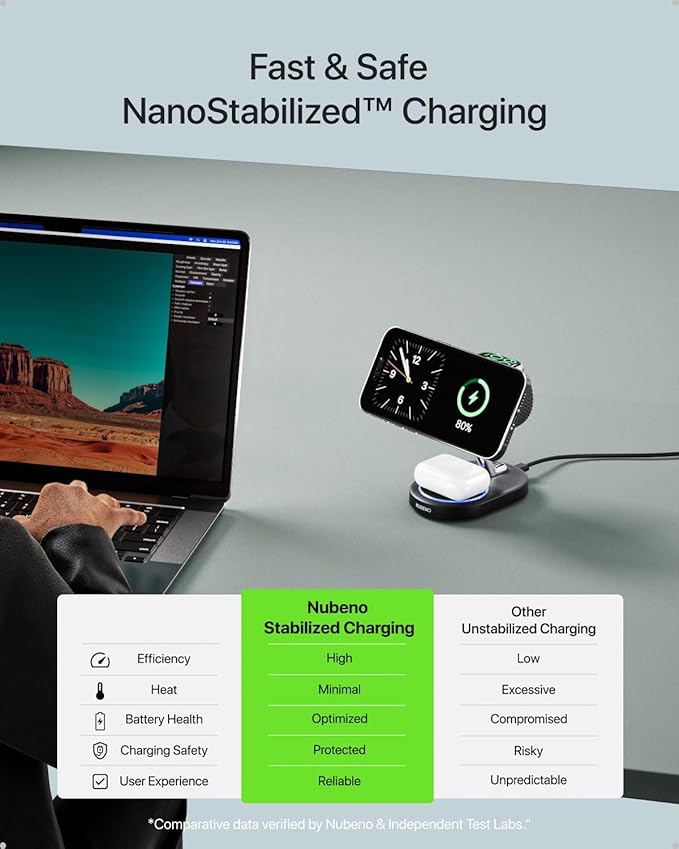 Fast Charging Station for Magsafe Apple Devices, Wireless Charger Station for MagSafe iPhones, 3 in 1 Magnetic Charger Stand for iPhone 17/16/15/14/13/12, Apple Watch & AirPods(Blk)